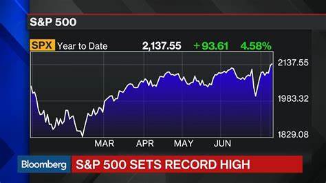 S&P 500, Dow hit record highs, boosted by bank earnings surprise - Kitco NEWS