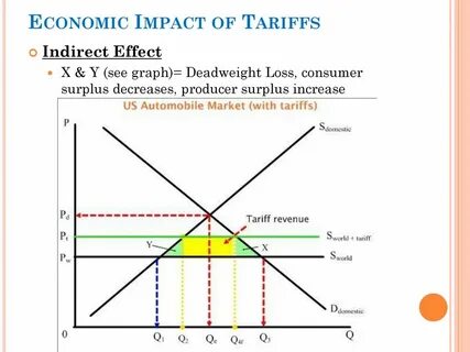 Tariffs are causing a market meltdown—but some in the wealthy 1% see a chance to cash in - Fortune