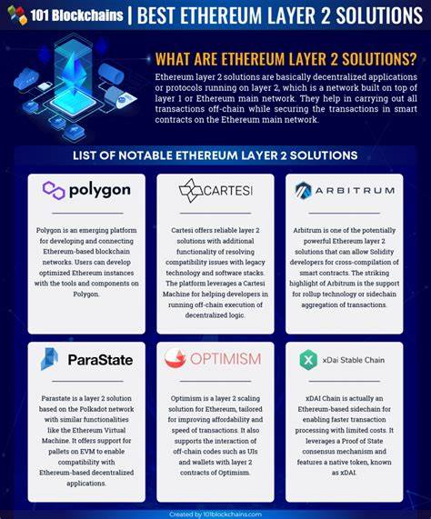 Ethereum’s Layer 2 Solutions Could Outrun the Main Blockchain by 2030 - HackRead