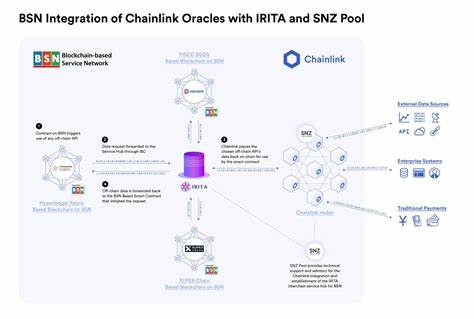 Base Boosts DeFi Capabilities with Chainlink Services Integration - BeInCrypto