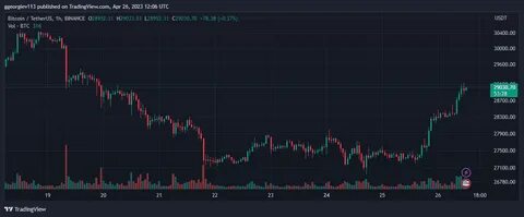 $200 Million+ Liquidated as Bitcoin Falls Under $64,000 - Crypto Times