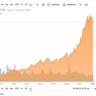 Why Alphabet Stock Crept Higher in Price on Wednesday