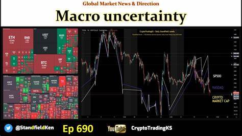 Macro Uncertainty Meets Market Balance in Bitcoin’s On-Chain Activity