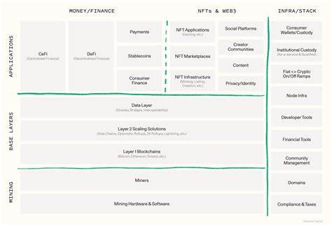 Ask Not Wen Moon–Ask Why Moon - Sequoia Capital