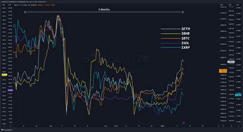 Crypto Rover Highlights Strong BTC/ETH Performance and Potential Altcoin Impact - Blockchain.News