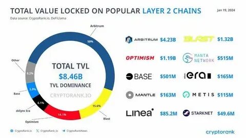 Top 20 DeFi Marketing Strategies to Drive Growth and Engagement in 2024 - AlexaBlockchain