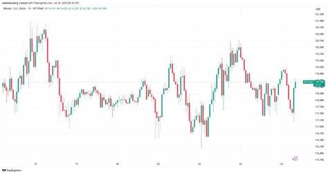  Bitcoin due &#039;massive short squeeze&#039; as BTC dominance bounces to 62% 