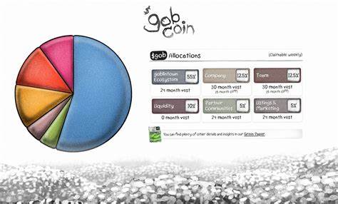 Goblintown Heads to the Trenches With Solana Meme Coin Launch