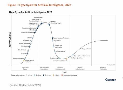 Gen AI is on Gartner’s Hype Cycle fast track to mainstream adoption