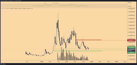 Trader Michaël van de Poppe Predicts New All-Time Highs for Two Altcoins, Updates Outlook on Bitcoin and Wormhole - The Daily Hodl