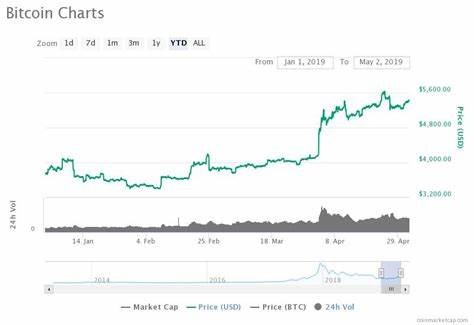 Will Bitcoin recover? Crypto market reels from $1.4 billion Bybit hack aftermath - FXStreet