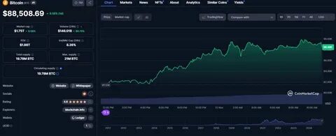 Bitcoin Dips as Trump’s Strategic Bitcoin Reserve Plan Fails to Excite Markets - Coinfomania