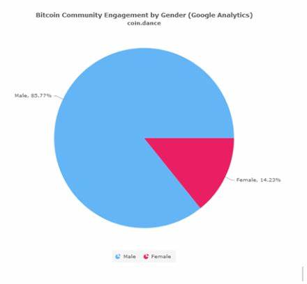 “Gentlemen, Here We Invest With Balls”: Cryptos and the Celebration of Unfettered Hegemonic Masculinity - Diggit Magazine