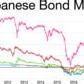 Japan Is Worrying the Bond Market. How Treasuries Can Avoid a Slump, for Now