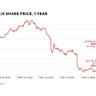 Netflix Stock Price Levels to Watch as Earnings Report Set for Thursday