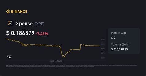 Xpense Price: XPE Live Price Chart, Market Cap & News Today - CoinGecko Buzz
