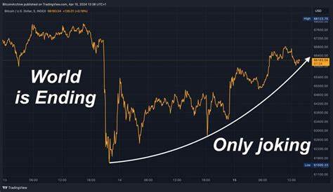 Bitcoin price holds support above 62K after wild weekend, experts see gains heading into the halving - Kitco NEWS