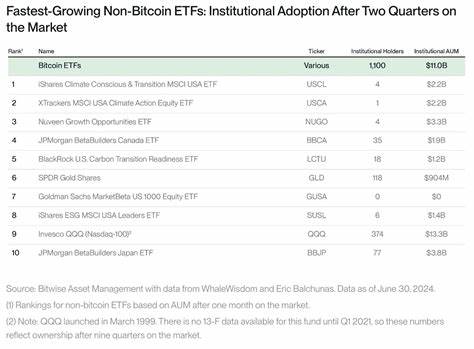 Bitcoin ETFs In The Green With Fifth Straight Day of Deposits - Decrypt