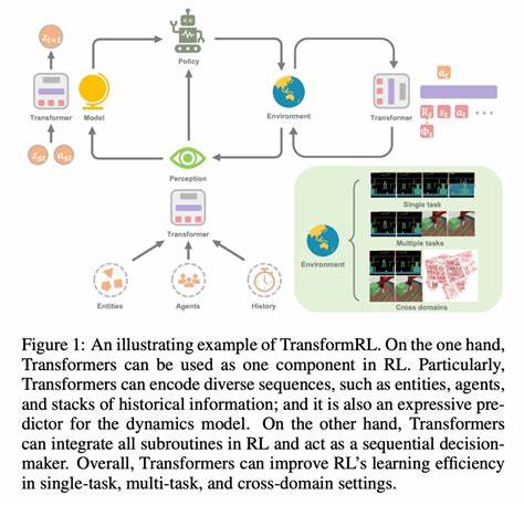 Debugging divergence between engine and transformers logprobs for RL