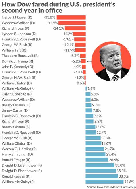 Two days before taking office, the Trump couple withdrew $65 billion from the cryptocurrency market - ChainCatcher