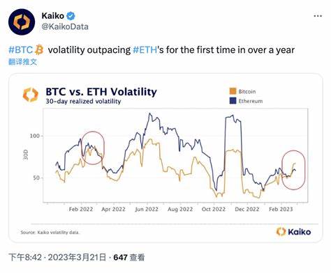 Bitcoin Set for Unusually Volatile Weekend After Friday's Payrolls Data, Volatility Kink Indicates - Binance