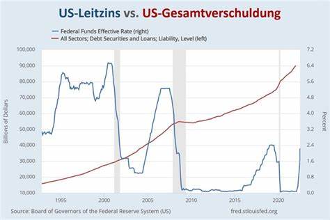 Leitzins-Senkung der Fed entschieden, US-Arbeitsmarkt kühlt sich weiter ab