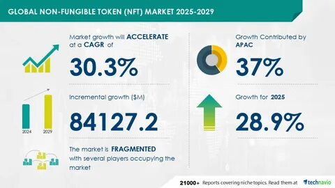 NFT Market Poised for $84.13 Billion Boom by 2029, Fueled by Digital Art Demand and AI-Driven Market Trends - That Eric Alper
