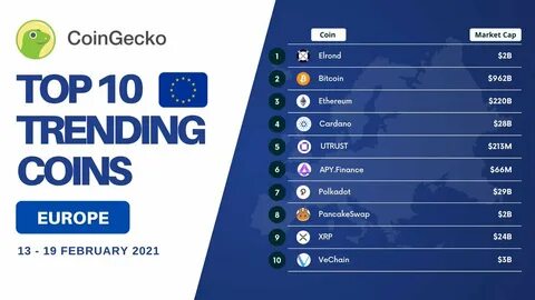 Top Avalanche L1 Coins by Market Cap - CoinGecko Buzz