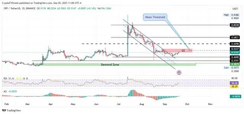 Saylor unveils $21B BTC purchase plan amid market crash: How will Bitcoin price react this week? - FXStreet