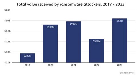 CDK paid $25 million in Bitcoin ransomware payment - Cryptopolitan