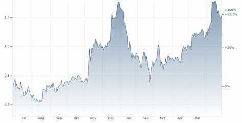 XTZ/USD - Tezos US Dollar