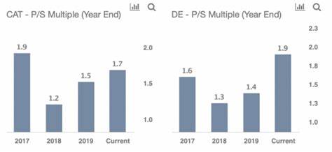 Why Deere's Discount To Caterpillar Is An Opportunity