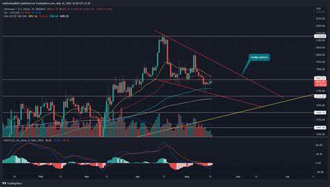 Ethereum Price Analysis: ETH Struggles Near Key Resistance at $2,555 Amid Recovery