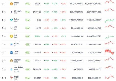 Sind Altcoins zu riskant? Ein Krypto-Analyst klärt auf!