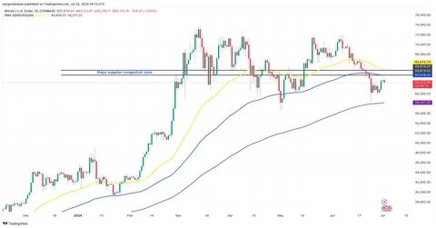BTCS Reports Record 2024 Results - TradingView