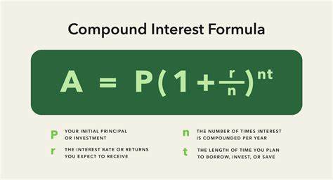 Compound Interest Calculator