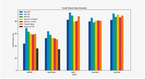 Benchmark for Multimodal Action Models