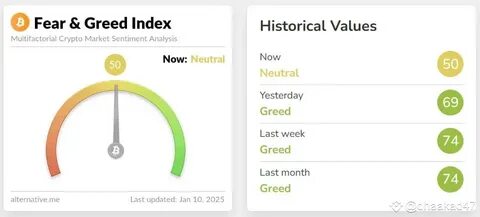 Altcoin Fear and Greed Index Plans Token Launch - Altcoin Buzz