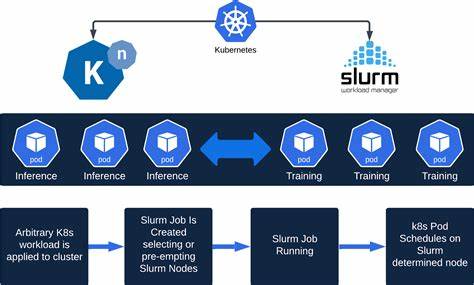 Slurm vs. K8s for AI Infra: Academic HPC vs. Cloud-Native Reality