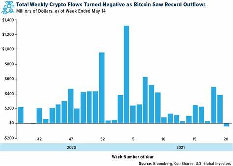 Institutional Investors Are Rotating out of Bitcoin and into Gold - ETF Trends