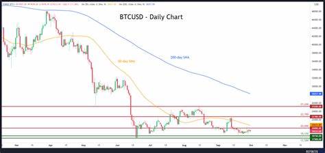 Bitcoin shows resilience to mounting headwinds, will Powell signal trouble? - FXStreet