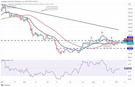 Crypto Price Analysis 9-5 BTC, ETH, SOL, DOGE, WIF, SEI, AKT - CryptoDaily