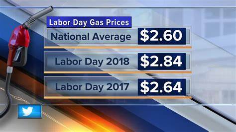 Labor Day gas prices on track to reach their lowest level in 3 years