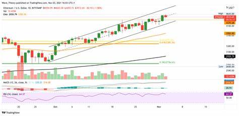 Ethereum: 6.000 Dollar Kursziel – Buterins Vision und BlackRocks neue Strategie