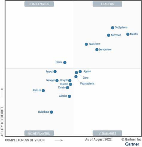 Here's What to Expect From Gartner's Next Earnings Report
