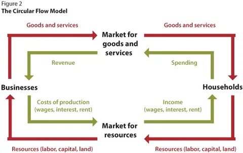 Examining the 'Lump of Labor' Fallacy Using a Simple Economic Model (2020)