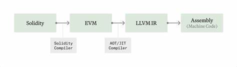 Reth’s path to 1 gigagas per second, and beyond - Paradigm.xyz