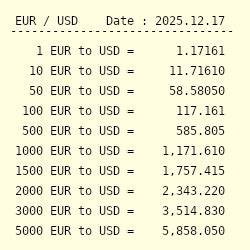 1250 US Dollar (USD) in Euro (EUR) umrechnen
