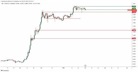 Analyst Warns XRP Holders Might Witness Short-Term Pain, Updates Outlook for Bitcoin and Solana - The Daily Hodl
