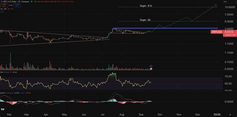 Has HEX Cryptocurrency Overtaken Cardano And Dogecoin In ... - Benzinga